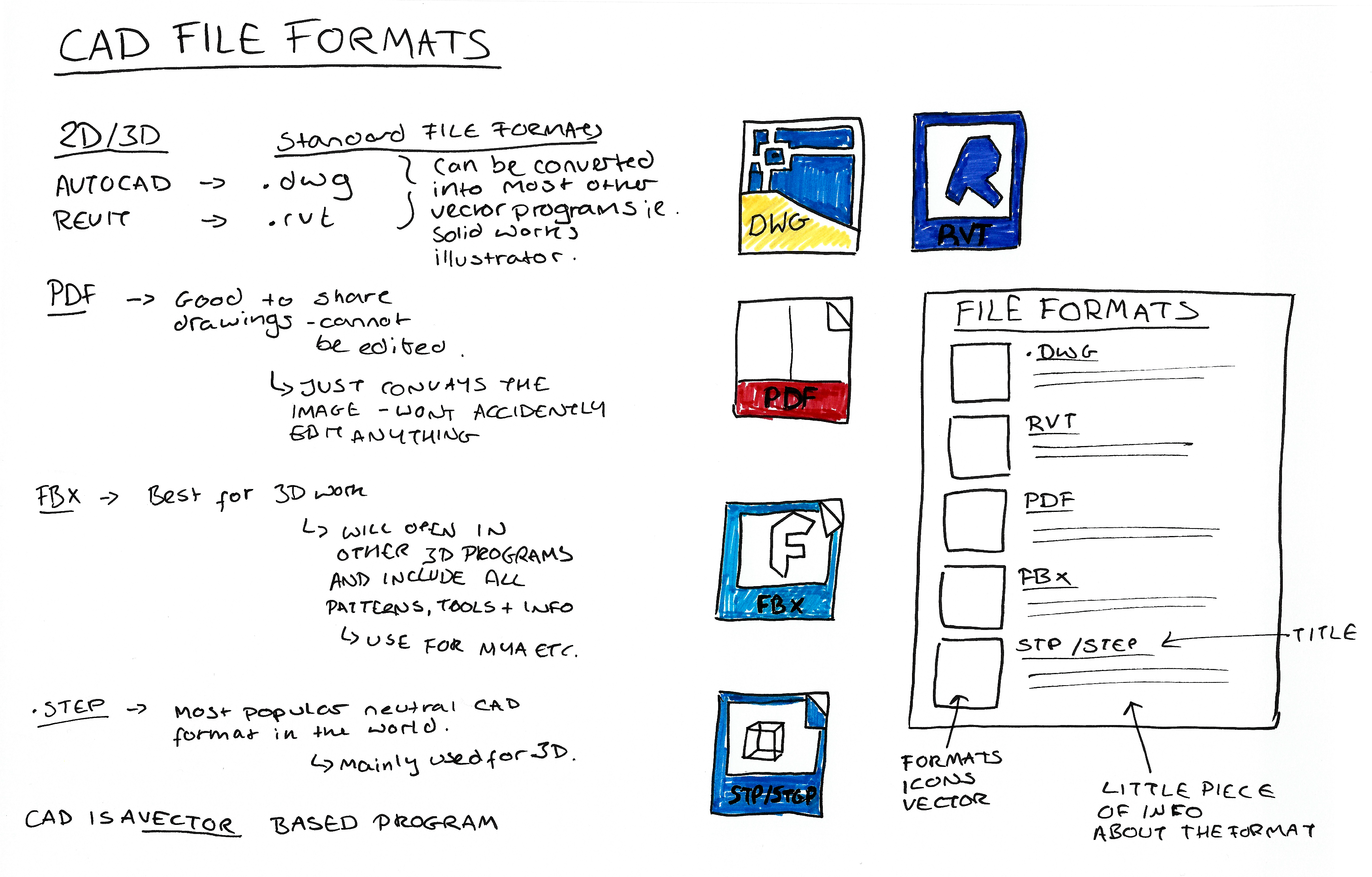 File Format Sketch