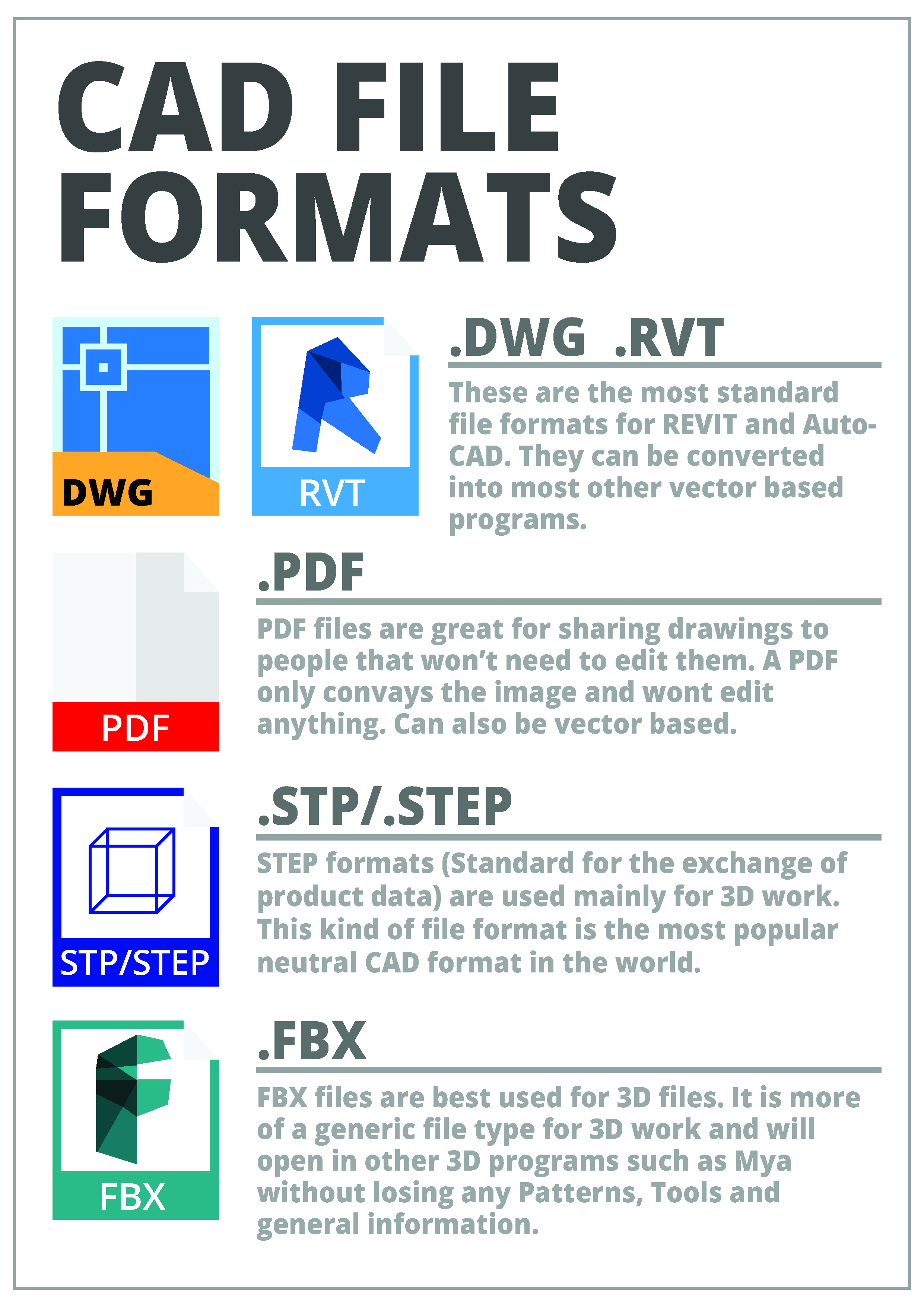 File Formats Infographic