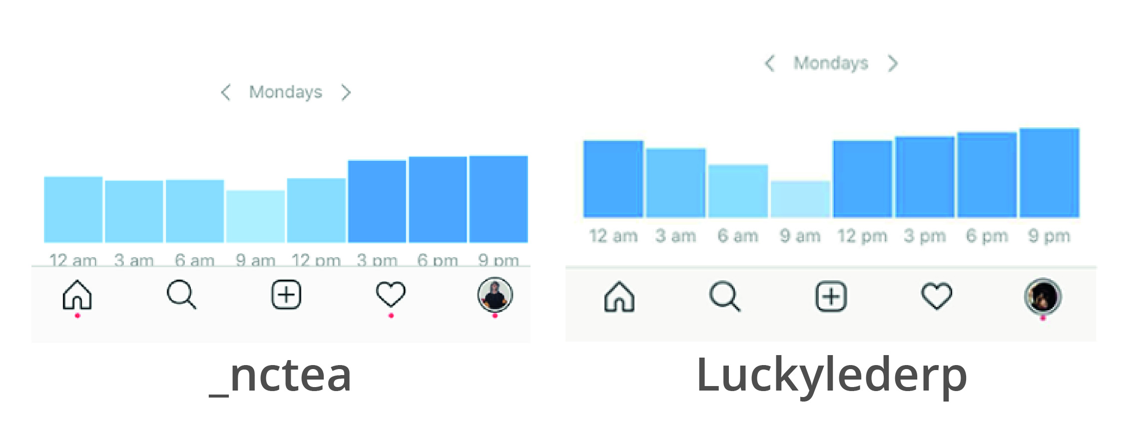 lucky nctea comparison